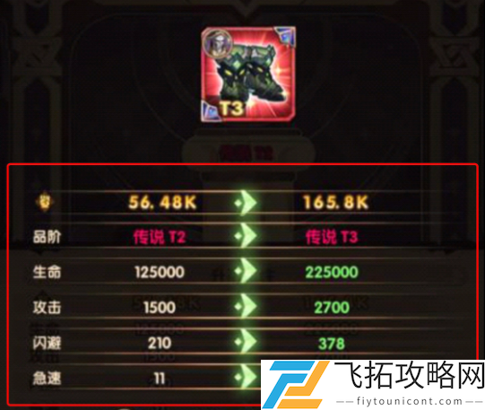 剑与远征T3给谁好