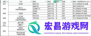 深入了解这款游戏的职业强度分析
