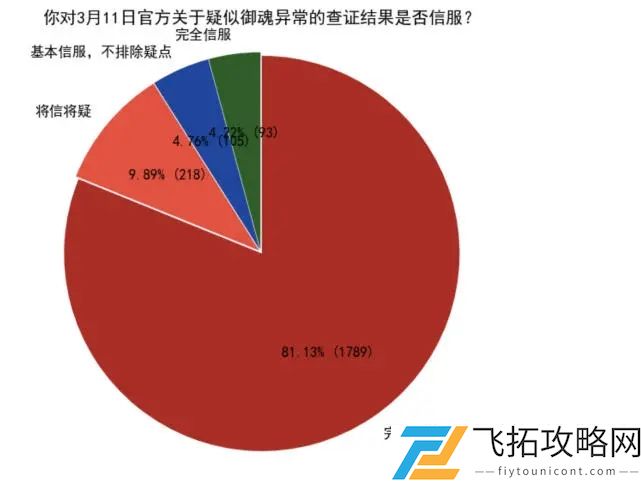 阴阳师小殿下事件是什么官方回应