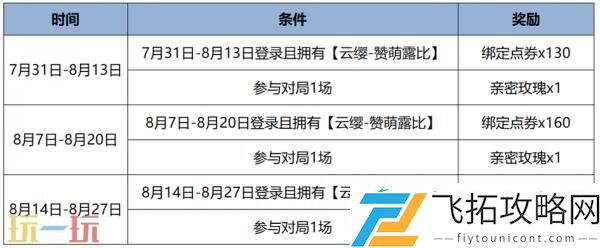 赞萌露比皮肤上架！最高返全额绑点