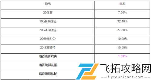 王者荣耀王昭君暗香疏影多少战令币出