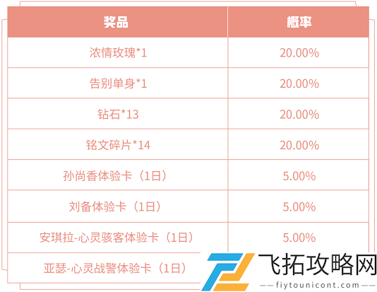 昨日推文中提到的心动纸飞机活动中爱意飞扬自选礼包中可以开出哪个永久荣耀播报呢