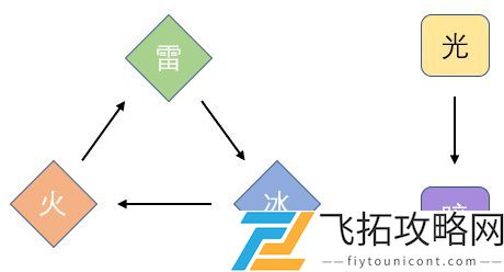 天地劫幽城再临新手攻略教学