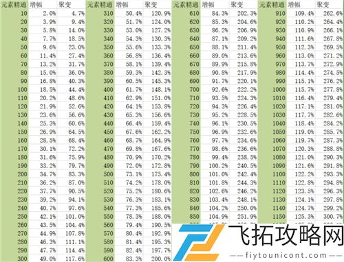 原神温迪元素精通多少合适