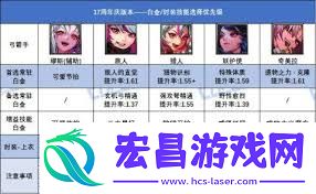 17周年庆DNF男弹药毕业装备搭配方法