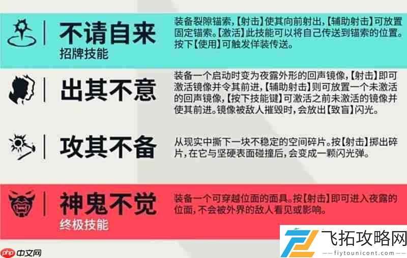 夜露技能使用技巧详解