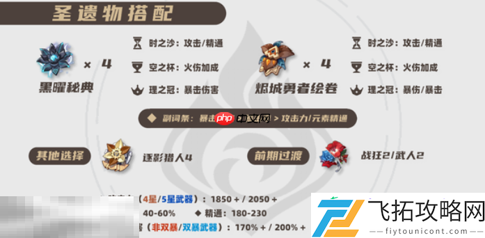 玛薇卡全方位养成攻略