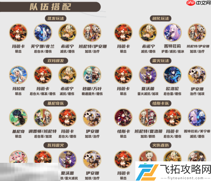 玛薇卡全方位养成攻略