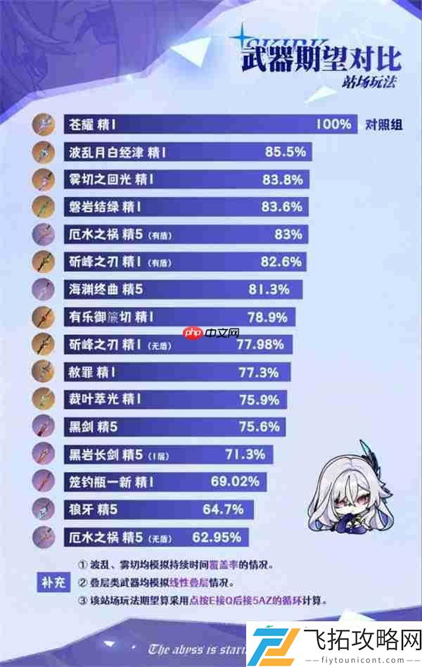 丝柯克武器搭配全攻略