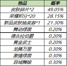 王者荣耀皮肤秘宝开箱技巧攻略