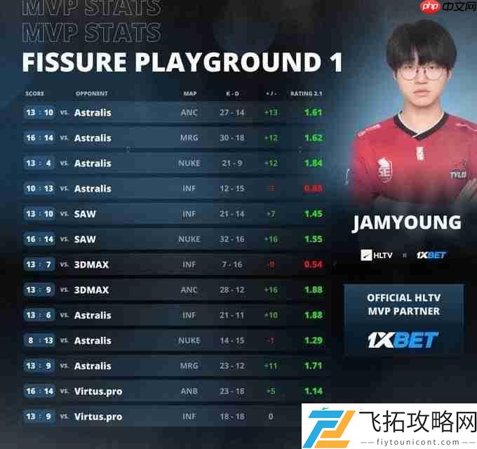 表示将越来越好