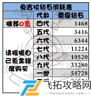 提灯与地下城兔子每阶段所需材料一览