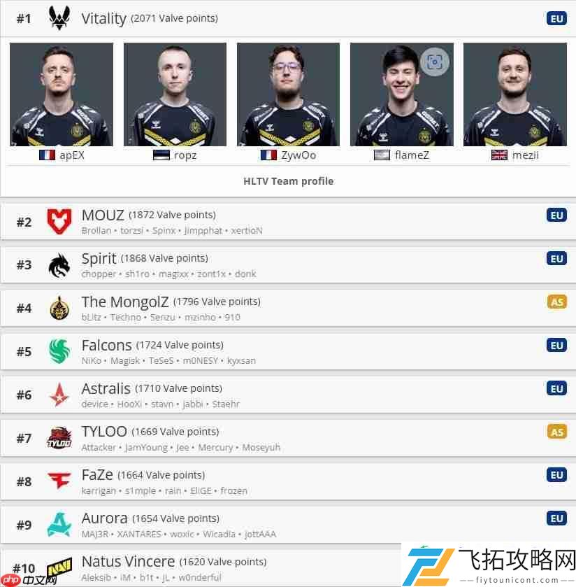 NB！-F1车手周冠宇发文祝贺天禄夺冠