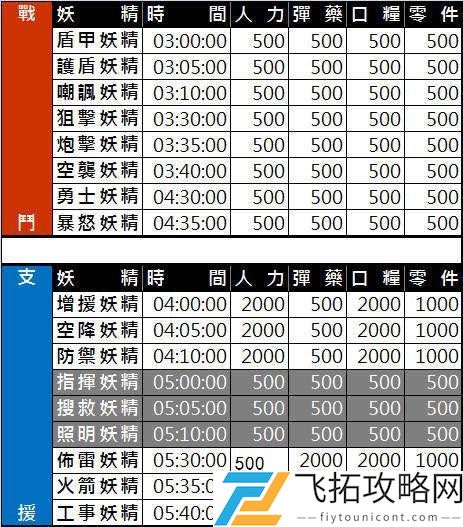 少女前线建造时间表2021最新