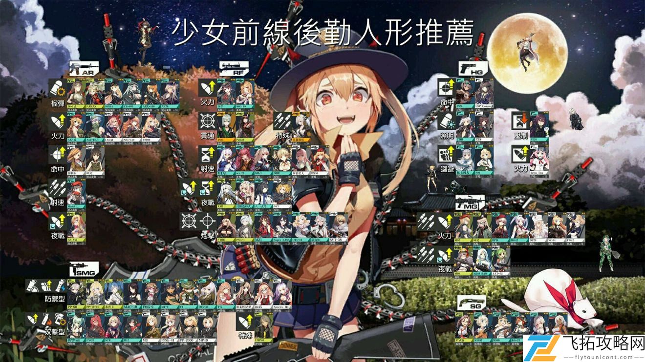 少女前线建造时间表2021最新