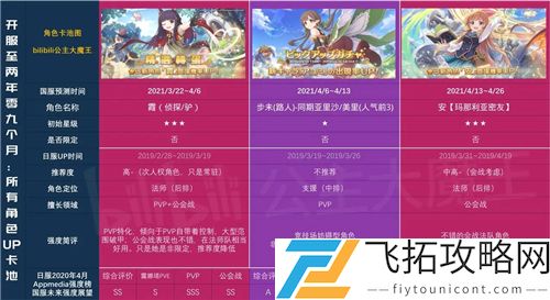 公主连结国服卡池时间图表2021一览