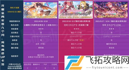 公主连结国服卡池时间图表2021一览