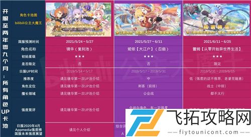 公主连结国服卡池时间图表2021一览