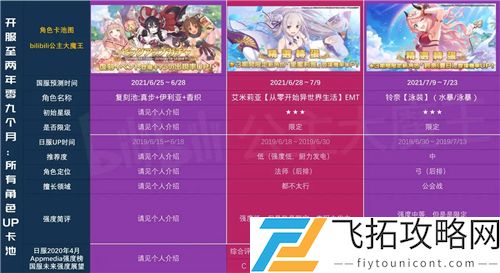 公主连结国服卡池时间图表2021一览