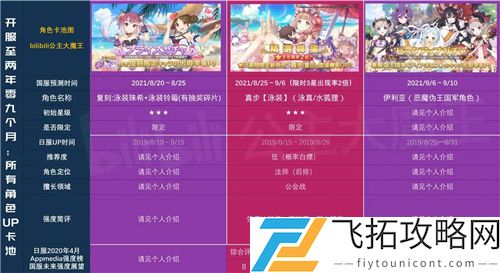 公主连结国服卡池时间图表2021一览