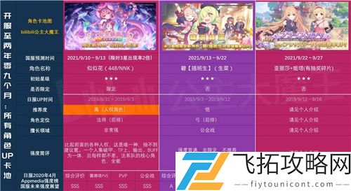公主连结国服卡池时间图表2021一览