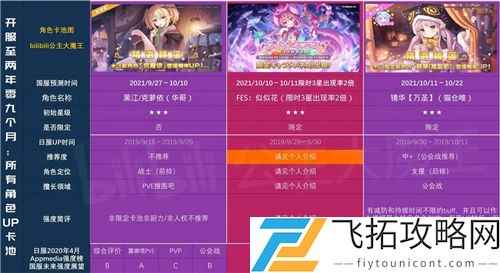 公主连结国服卡池时间图表2021一览