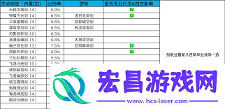 这就是江湖只身闯百花攻略一脚破长风