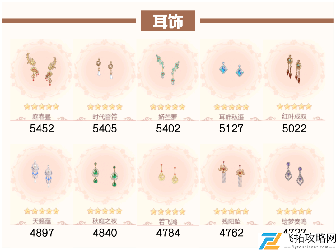 爱江山更爱美人流光殿第八期搭配攻略