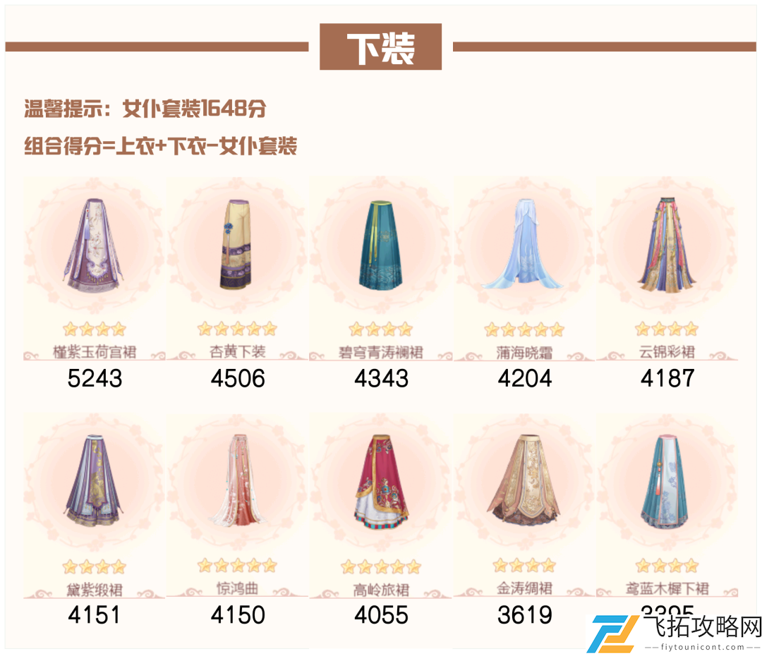 爱江山更爱美人流光殿第八期搭配攻略