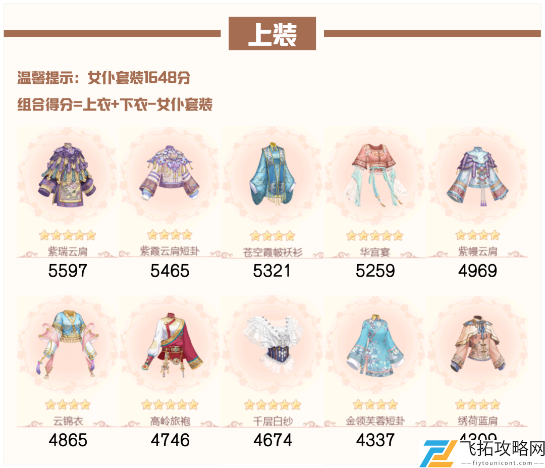 爱江山更爱美人流光殿第八期搭配攻略