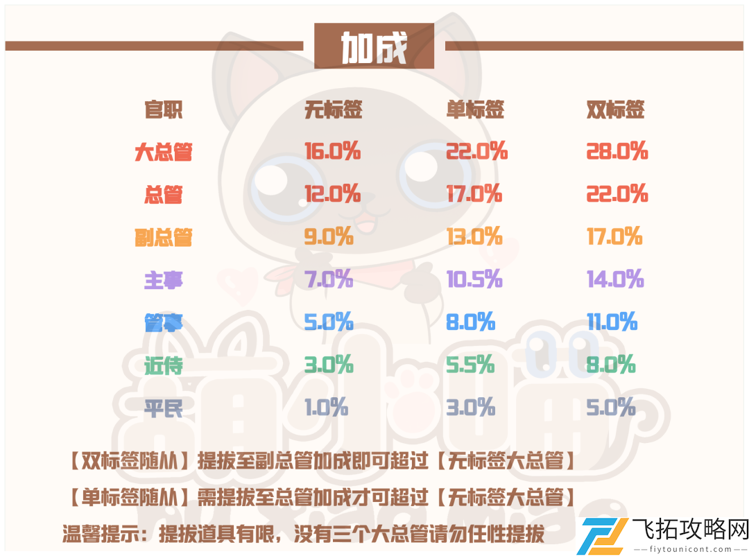 爱江山更爱美人流光殿第八期搭配攻略