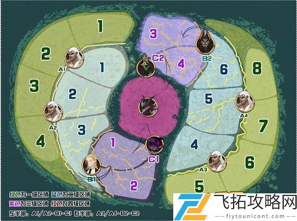 剑与远征团本S4攻略阵容推荐