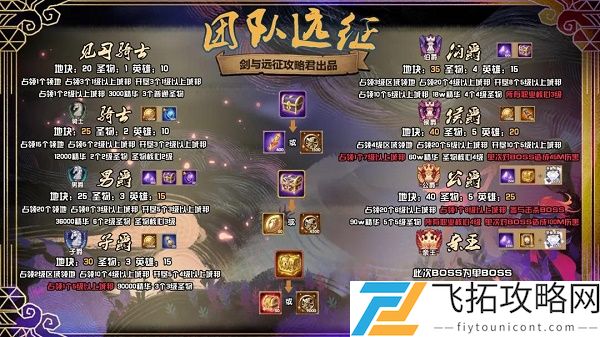剑与远征团本S4攻略阵容推荐
