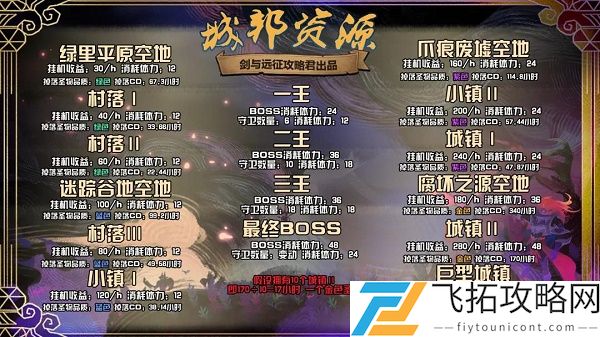 剑与远征团本S4攻略阵容推荐