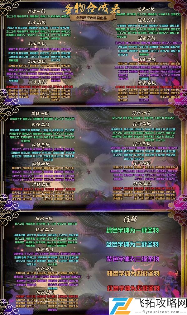 剑与远征团本S4攻略阵容推荐