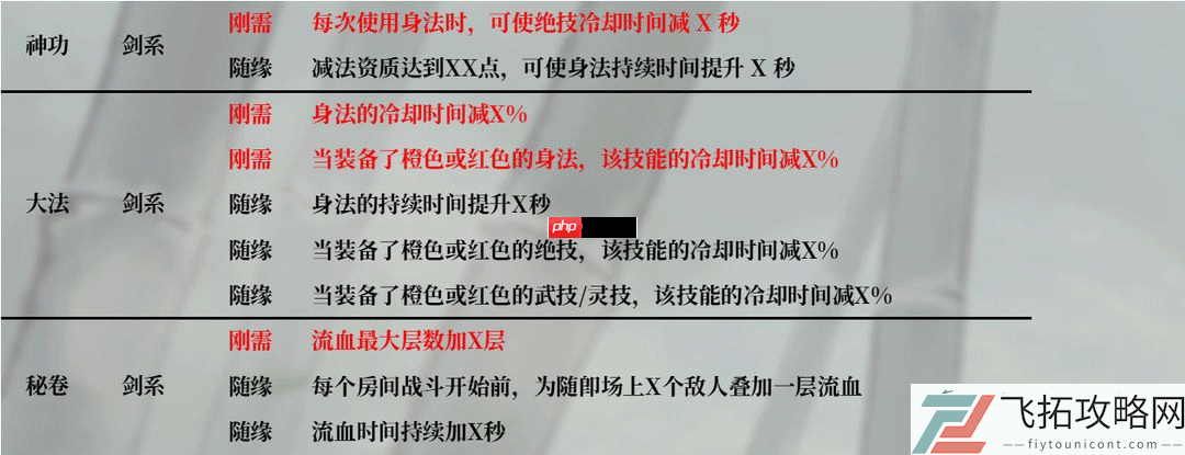 鬼谷八荒手游全流派强度介绍和选择推荐