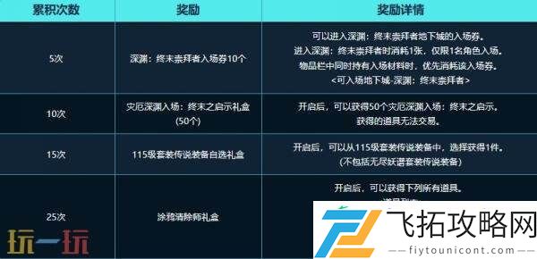 DNF地下城与勇士7月24日更新汇总