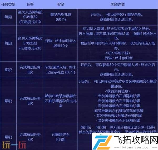 DNF地下城与勇士7月24日更新汇总