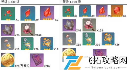 原神胡桃天赋突破材料一览