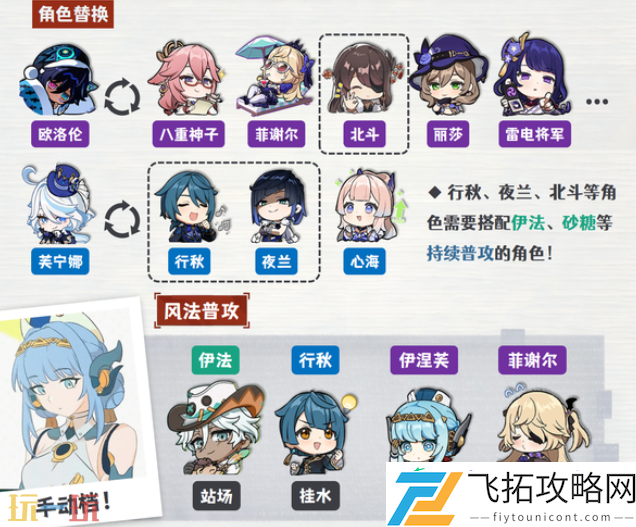 伊涅芙配队大全攻略