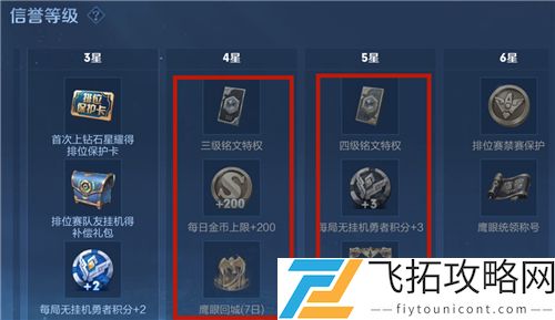 王者荣耀三级铭文特权是永久的吗