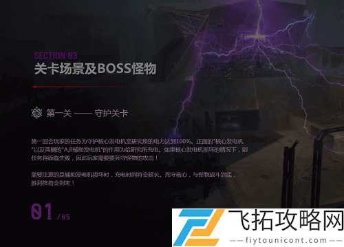 CF魔能觉醒BOSS怎么打