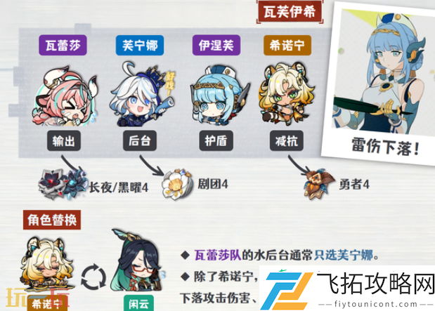 伊涅芙配队大全攻略