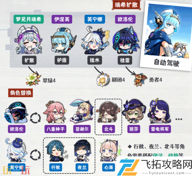 伊涅芙配队大全攻略
