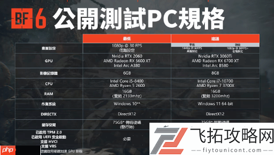 战地6PC配置公布