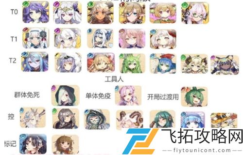 四叶草剧场角色排行节奏榜
