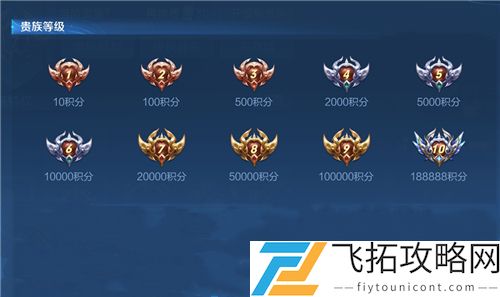 王者荣耀VIP价格表图片一览2021