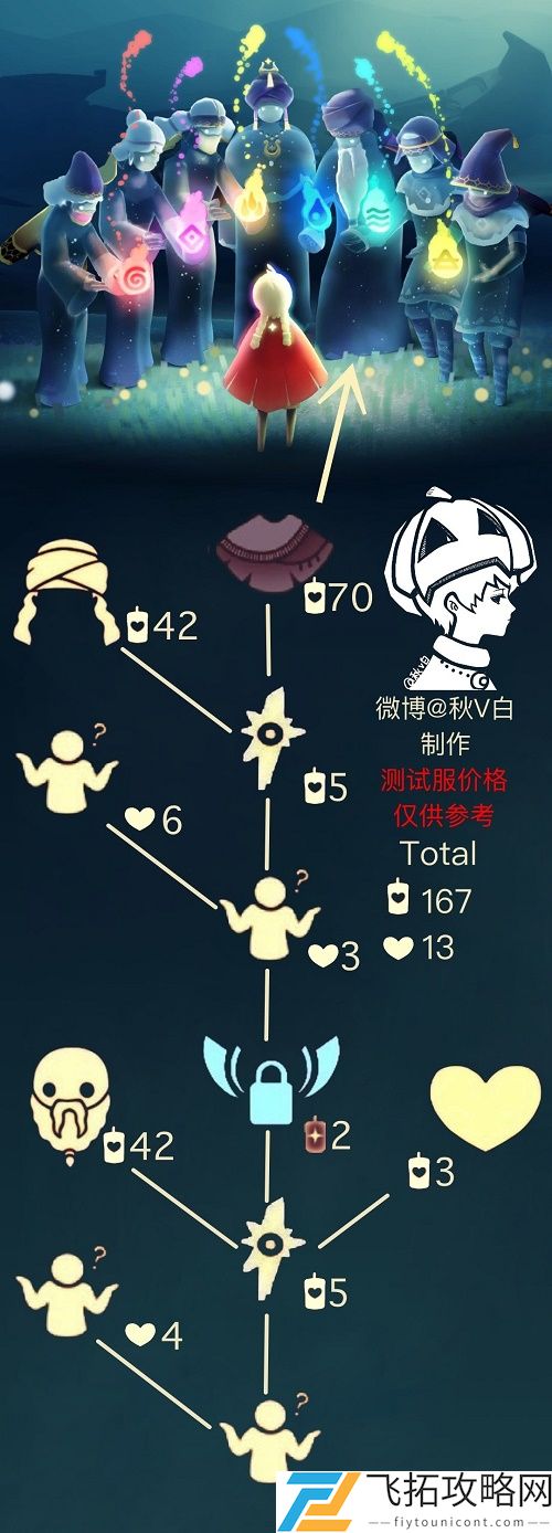 光遇1.14复刻先祖兑换一览表