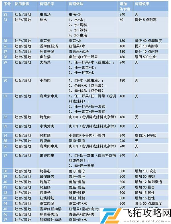 妄想山海食谱配方大全最新