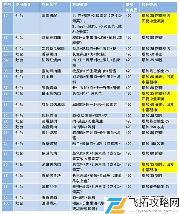 妄想山海食谱配方大全最新
